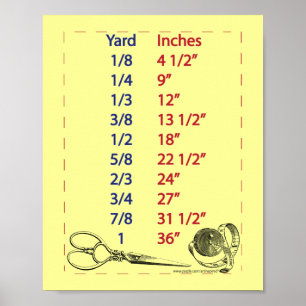 Quilters en Naaisters Maatvoeringen Poster