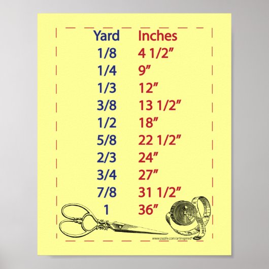 Quilters en Naaisters Maatvoeringen Poster (Voorkant)
