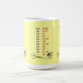 Quilters en rioleringsritmetingen koffiemok (Center)