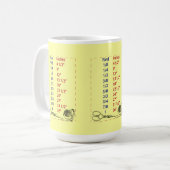 Quilters en rioleringsritmetingen koffiemok (Voorkant links)