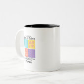 Quilting - enkele niveaus van verbinding weg tweekleurige koffiemok (Voorkant links)