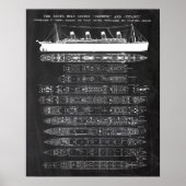 R.M.S. Titanic Patent Poster (Voorkant)