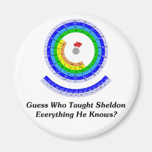 Raad eens wie heeft Sheldon alles gedaan wat hij w Magneet