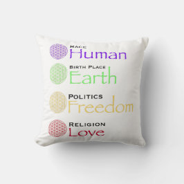 Race: Menselijke geboorteplaats: Grondpolitiek: vr Kussen