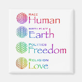 Race: Menselijke geboorteplaats: Grondpolitiek: vr Magneet (Voorkant)