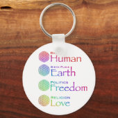 Race: Menselijke geboorteplaats: Grondpolitiek: vr Sleutelhanger (Voorkant)