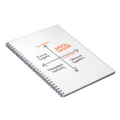 Radicaal Notitieboek (Rechterzijde)