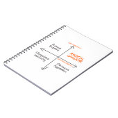 Radicaal Notitieboek (Linkerzijde)
