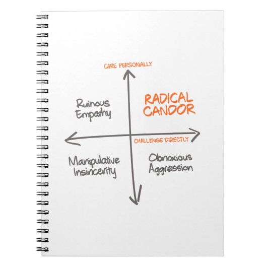 Radicaal Notitieboek (Voorkant)