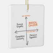 Radical Candor Holiday Ornament  (Rechts)
