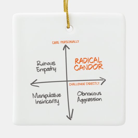 Radical Candor Holiday Ornament  (Voorkant)