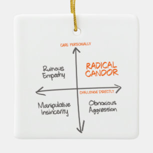 Radical Candor Holiday Ornament