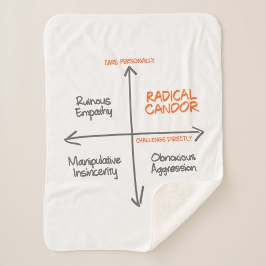 Radical Candor Sherpa Fleece Deken (Voorkant)