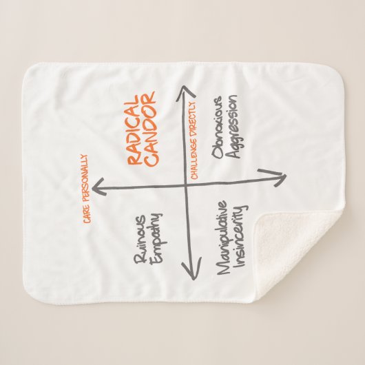 Radical Candor Sherpa Fleece Deken (Voorkant (horizontaal))