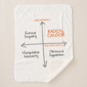 Radical Candor Sherpa Fleece Sherpa Deken (Voorkant)