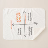 Radical Candor Sherpa Fleece Sherpa Deken (Voorkant (horizontaal))