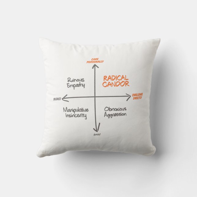 Radical Candor Throw Pillow Kussen (Achterkant)