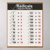 Radicals Square Roots Posters (Voorkant)