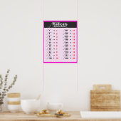 Radicals Square Roots Posters (Keuken)