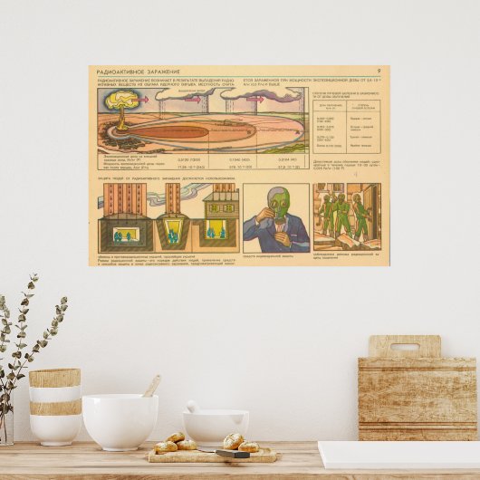 radioactieve besmetting poster (Keuken)