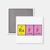 Raff periodiek table name magnet (Voorkant / Achterkant)