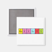 Rafferty periodiek table name magnet (Voorkant / Achterkant)