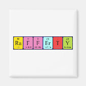 Rafferty periodiek table name magnet (Voorkant)