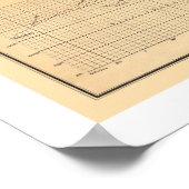 Railroad Map 1856 van Virginia & Tennessee Poster (Hoek)