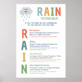 RAIN Techniek Mindset Classroom Poster (Voorkant)