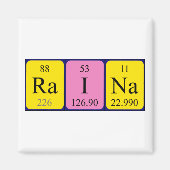 Raina periodiek table name magnet (Voorkant)