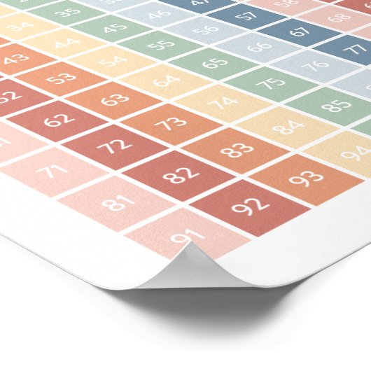 Rainbooggrafiek 1-100 Classroom Decor Poster (Hoek)