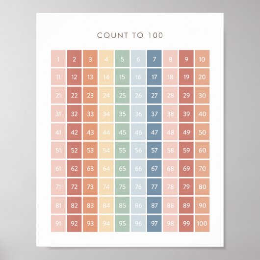 Rainbooggrafiek 1-100 Classroom Decor Poster (Voorkant)