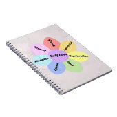 Rainboogpastelkleurig Notitieboek van zelfliefde (Rechterzijde)