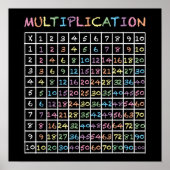 Rainbow Chalkboard Times Tables Multiplication Poster (Voorkant)