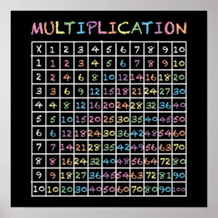 Rainbow Chalkboard Times Tables Multiplication Poster