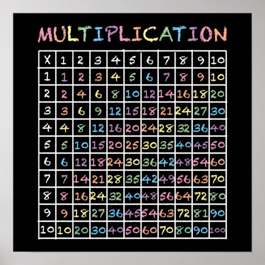 Rainbow Chalkboard Times Tables Multiplication Poster (Voorkant)
