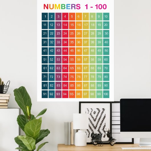 Rainbow Counting 1-100 nummers educatief Poster (Thuiskantoor)