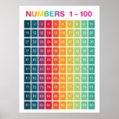 Rainbow Counting 1-100 nummers educatief Poster (Voorkant)