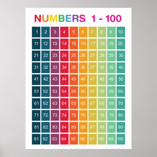 Rainbow Counting 1-100 nummers educatief Poster (Voorkant)