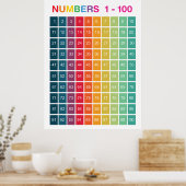Rainbow Counting 1-100 nummers educatief Poster (Keuken)
