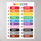 Rainbow Counting 1-20 nummers educatief Poster (Voorkant)