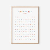 Rainbow Nummers Educatieve kinderkamer Decor Poster