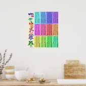 Rainbow uilt multiplicatietabel leuk poster (Keuken)