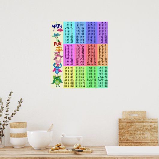 Rainbow uilt multiplicatietabel leuk poster (Keuken)