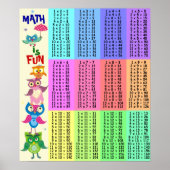 Rainbow uilt multiplicatietabel leuk poster (Voorkant)