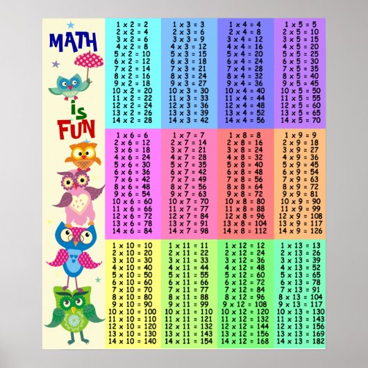Rainbow uilt multiplicatietabel leuk poster (Voorkant)