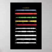 Rainbows Soundwave Art Poster (Voorkant)