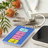 Rainer periodieke lijstnaam keyring sleutelhanger (Voorkant Rechts)