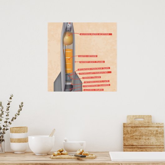 Raketschema Poster (Keuken)