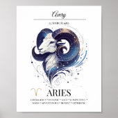 Ram Gepersonaliseerde Elegante Zodiac Waterverf Poster (Voorkant)
